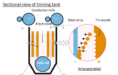 X-Pact Tinning Coating Control SMSgroup Image
