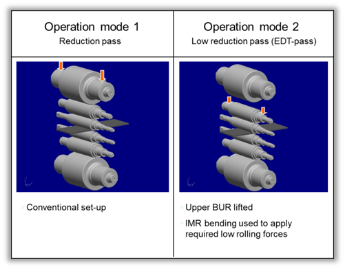 X-Pact® Extended Bending System (EBS) X-Pact® Extended Bending System (EBS)