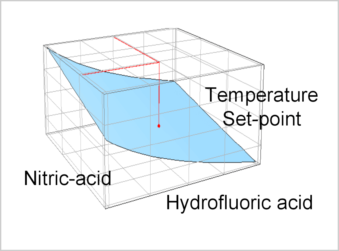 X-Pact Pickling Model for Stainless Steel SMSgroup Image
