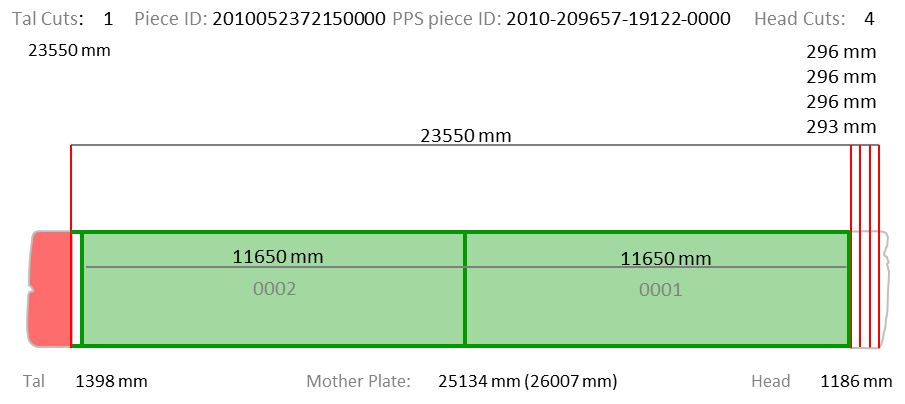 X-Pact® Plate Cutting Optimization X-Pact® Plate Cutting Optimization