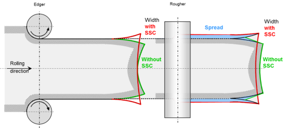 X-Pact® Width Control X-Pact® Width Control