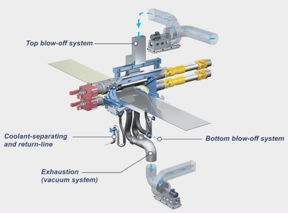 SMSgroup Image Trockenbandsystem (DS-System) image