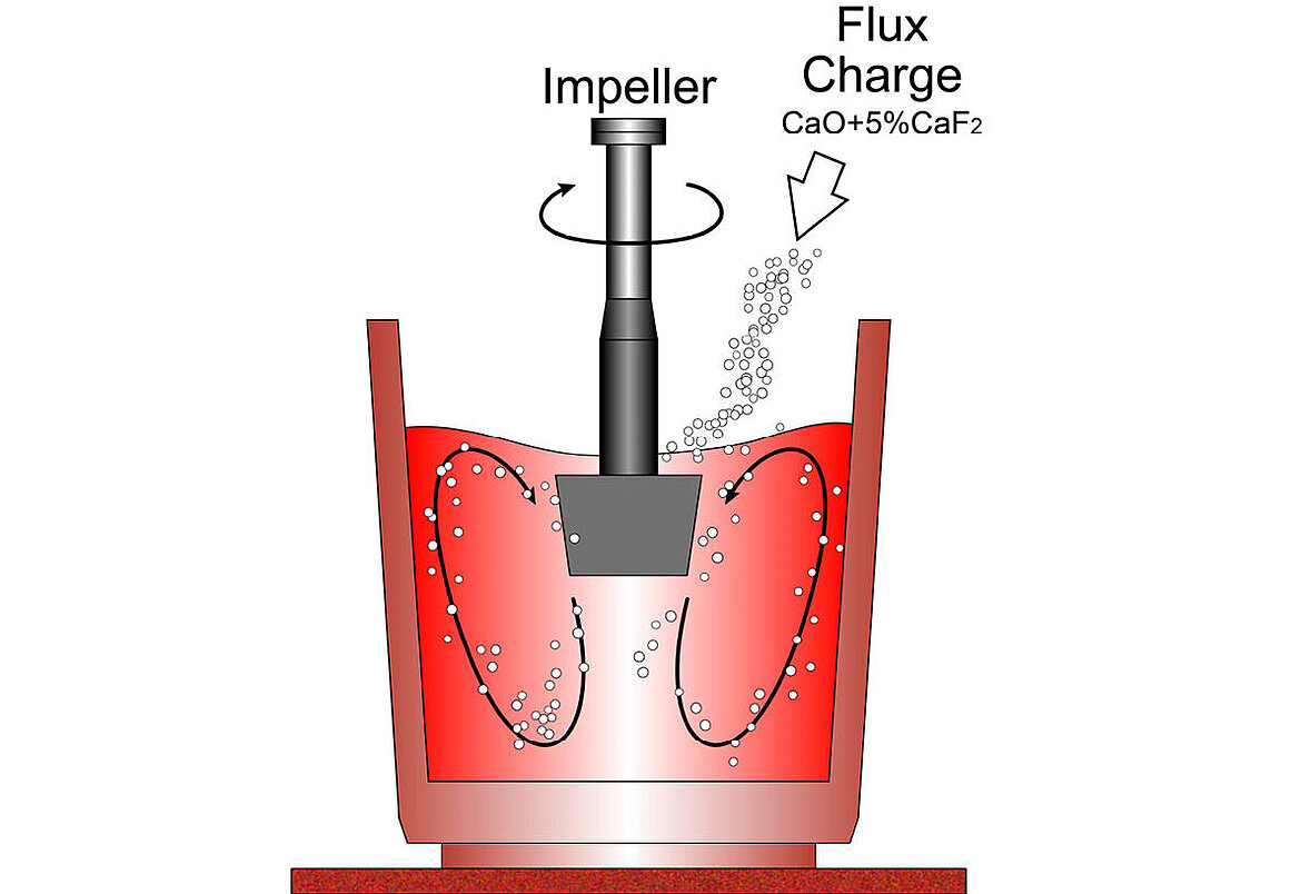 HMP-KR technology SMSgroup Image