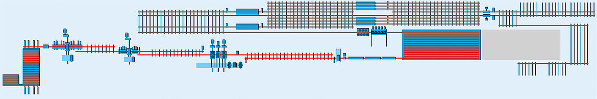SMSgroup Image Plant types rail mills image