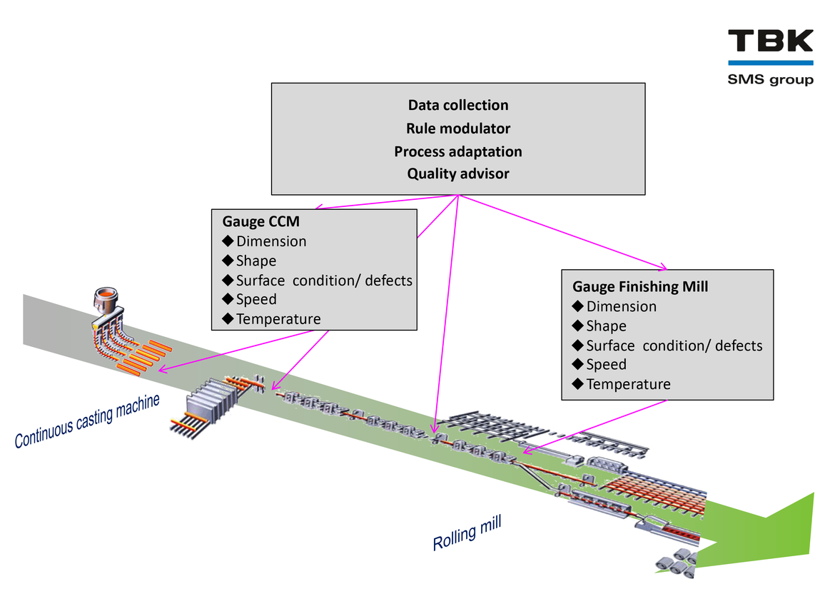 SMSgroup Image SMSgroup Image
