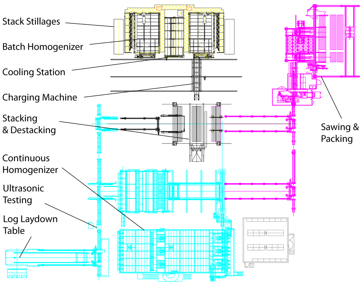SMSgroup Image Picture - Typical plant layout (Batch&Conti)