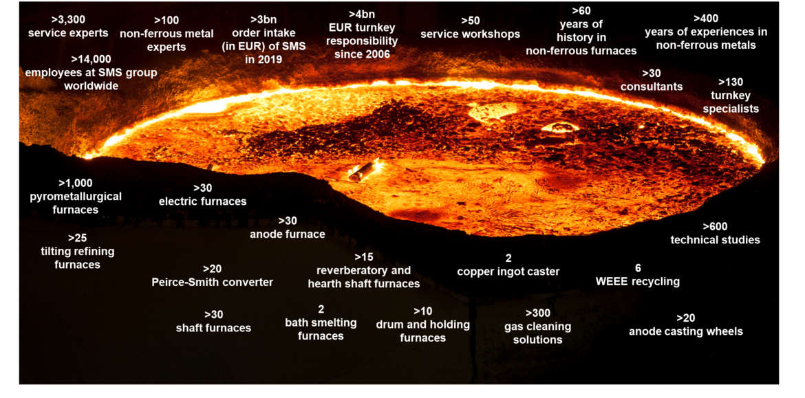 References in non-ferrous metal plants SMSgroup Image