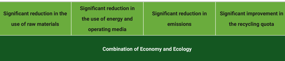SMSgroup Image Ecoplants image