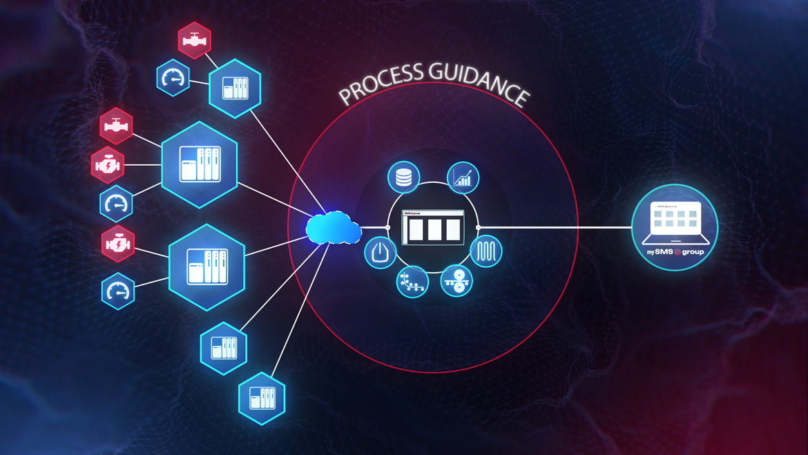 SMSgroup Image X-PACT PGS - process guidance system image