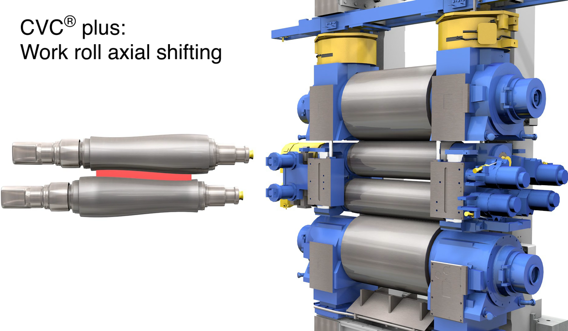 X-Pact® Profile and Flatness Control (PFC®) X-Pact® Profile and Flatness Control (PFC®)