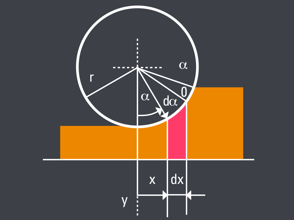 X-Pact® Pass Schedule Calculation (PSC®) X-Pact® Pass Schedule Calculation (PSC®)