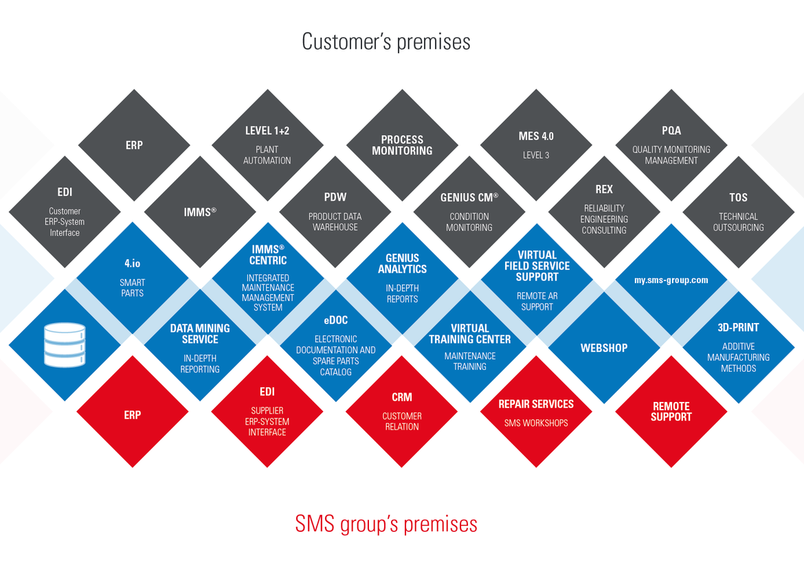 SMSgroup Image SMSgroup Image